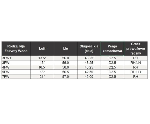 Wilson, kij golfowy fairway wood DYNAPWR Carbon FW3 plus cover, Regular