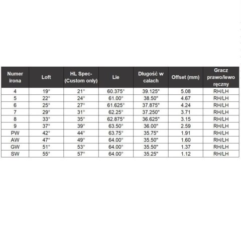 Callaway, zestaw kijów ironów do golfa Quantum Max, 5-PW, stalowe szafty stiff (6 szt)