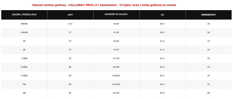 Callaway, zestaw kijów do golfa REVA EggPlant (damski, 10 kijów z torbą cartbag, grafit set) Callaway, zestaw kijów do golfa REVA EggPlant (damski, 10 kijów z torbą cartbag, grafit set)